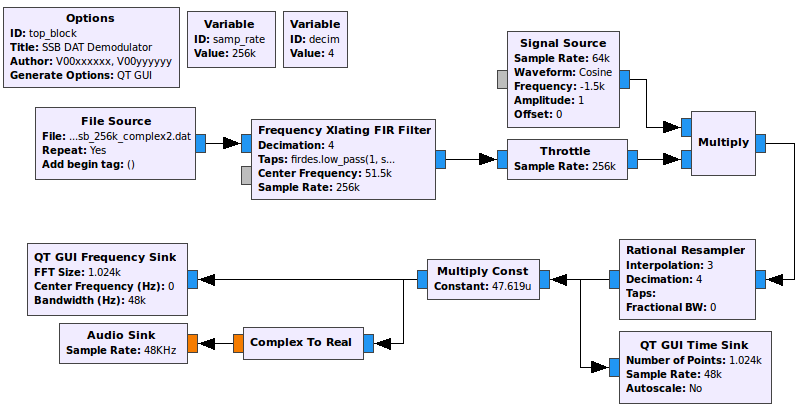 part1_ssb-complex-flowgraph.png