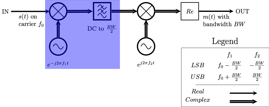 part1_weaver-complex-block-diagram-mix1.png