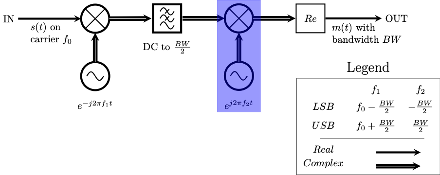 part1_weaver-complex-block-diagram-mix2.png