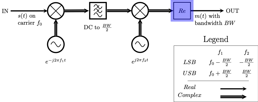 part1_weaver-complex-block-diagram-sum.png