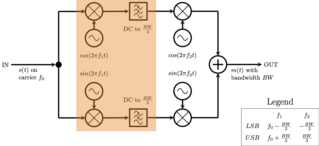 part1_weaver-real-block-diagram-mix1.png