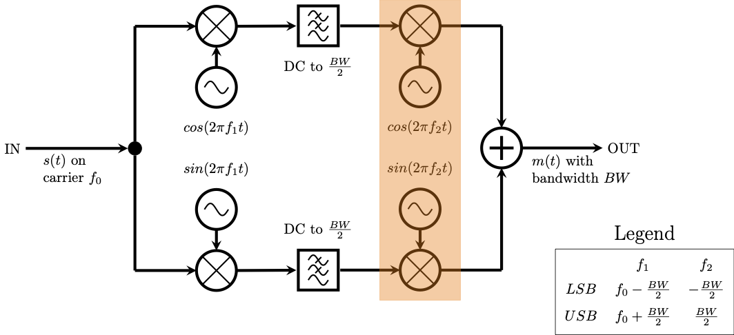 part1_weaver-real-block-diagram-mix2.png