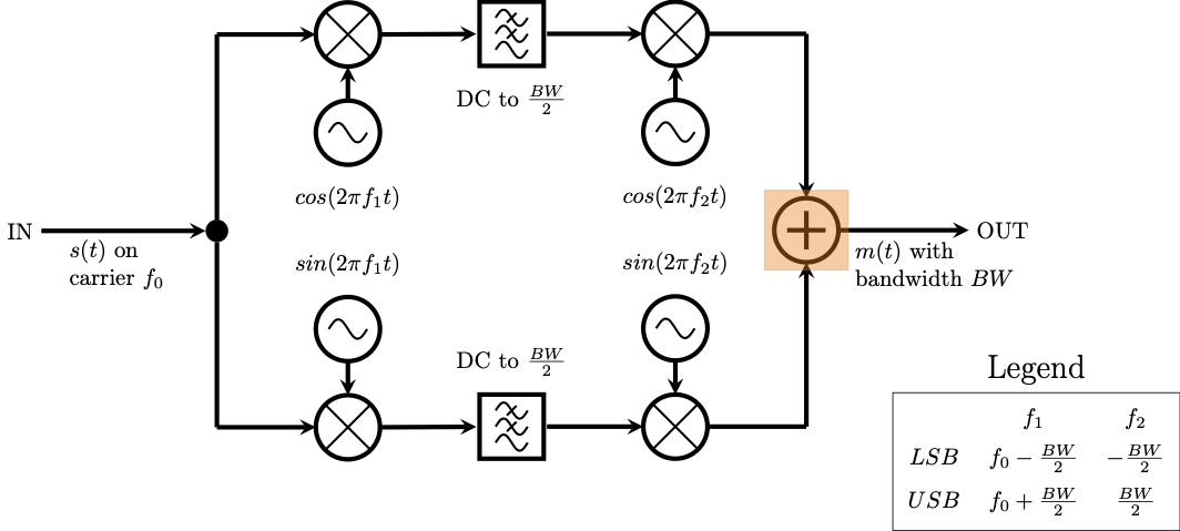 part1_weaver-real-block-diagram-sum.png