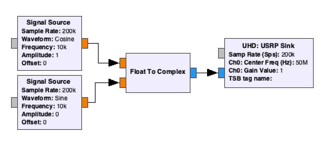 part2_tx_block_diagram.png