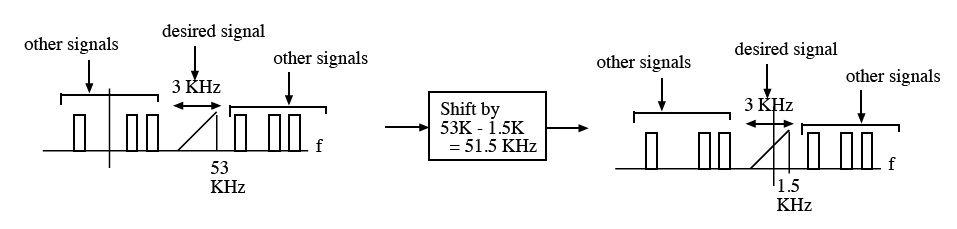 tutorial4_shift1.png