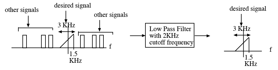 tutorial4_shift2.png