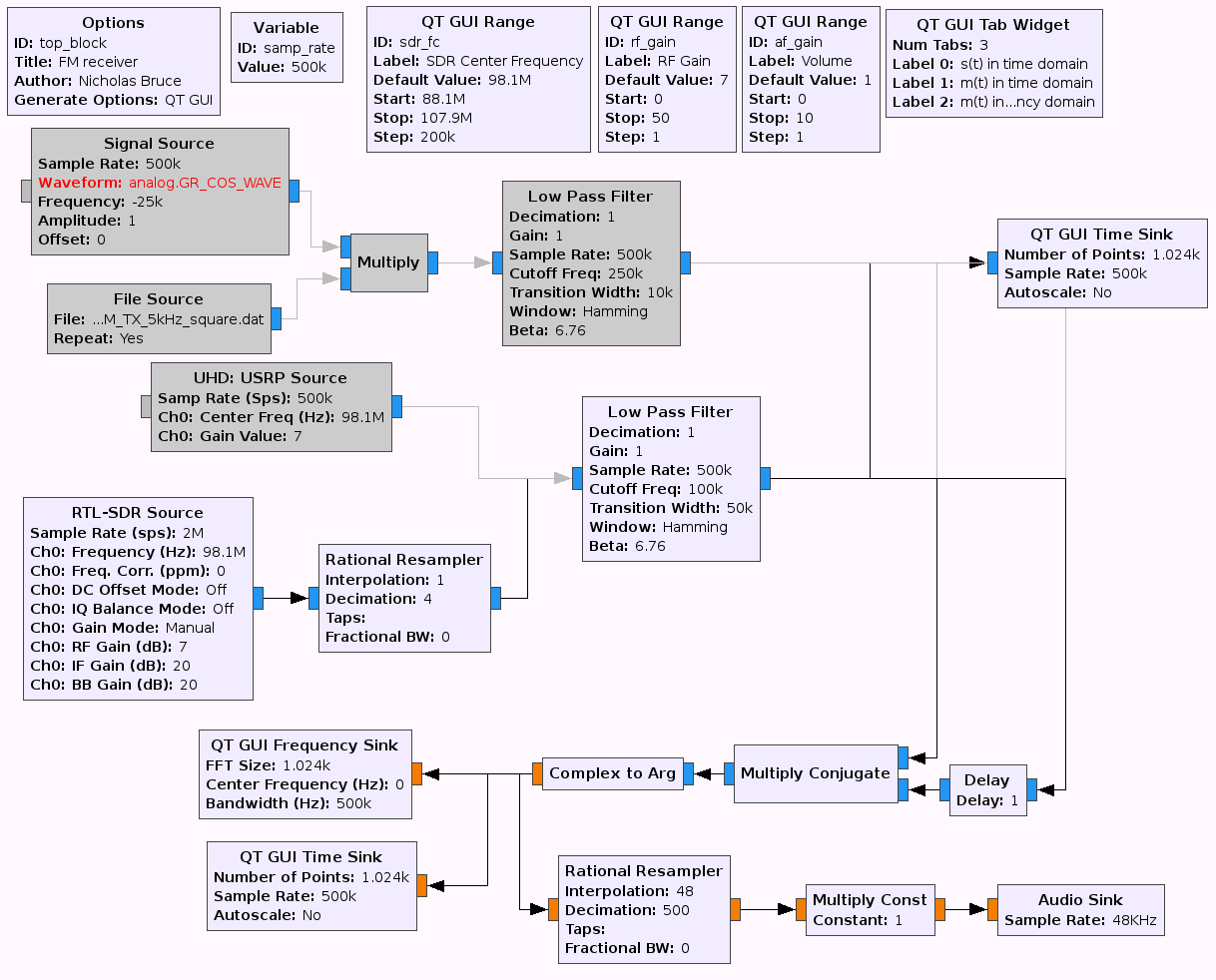 fmrx_RTL-receiver-with-audio-grc.png