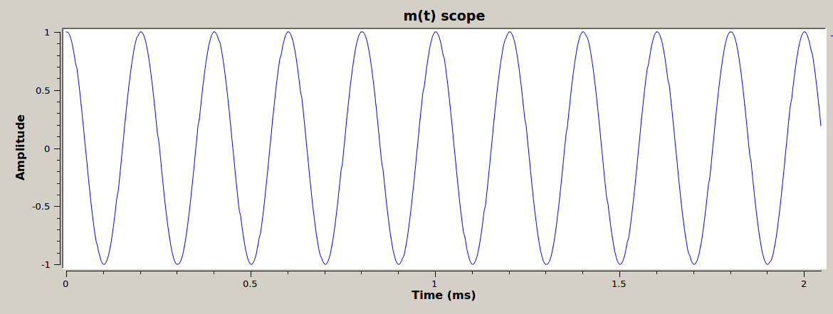 fmtx_m-of-t-sine-scope.png
