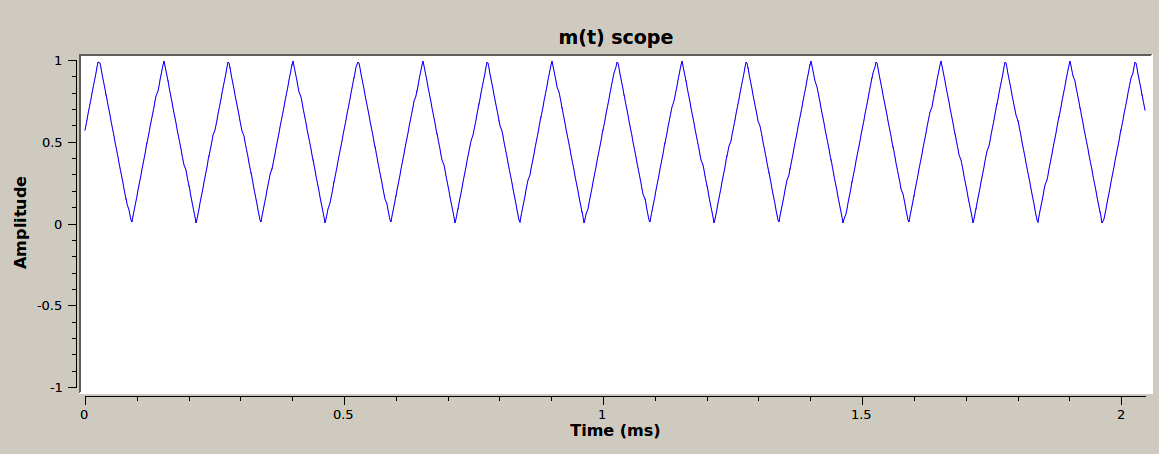 fmtx_m-of-t-square-scope.png