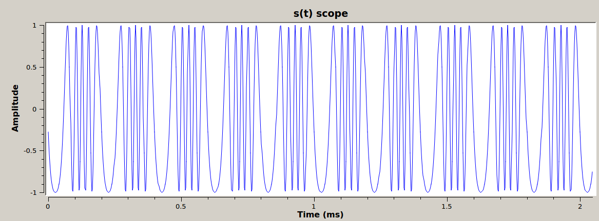 fmtx_s-of-t-sine-scope.png