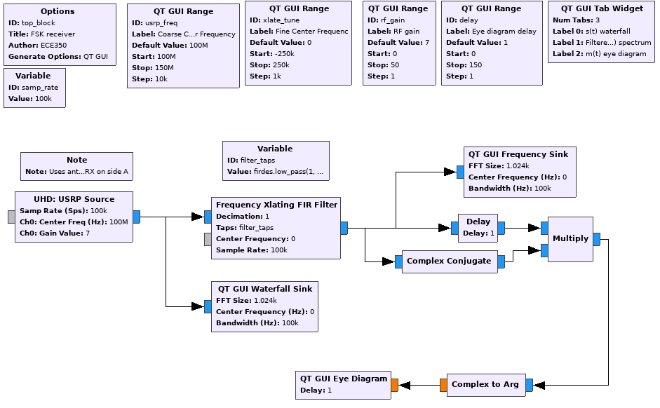 eyediagram_CREST-grc.png