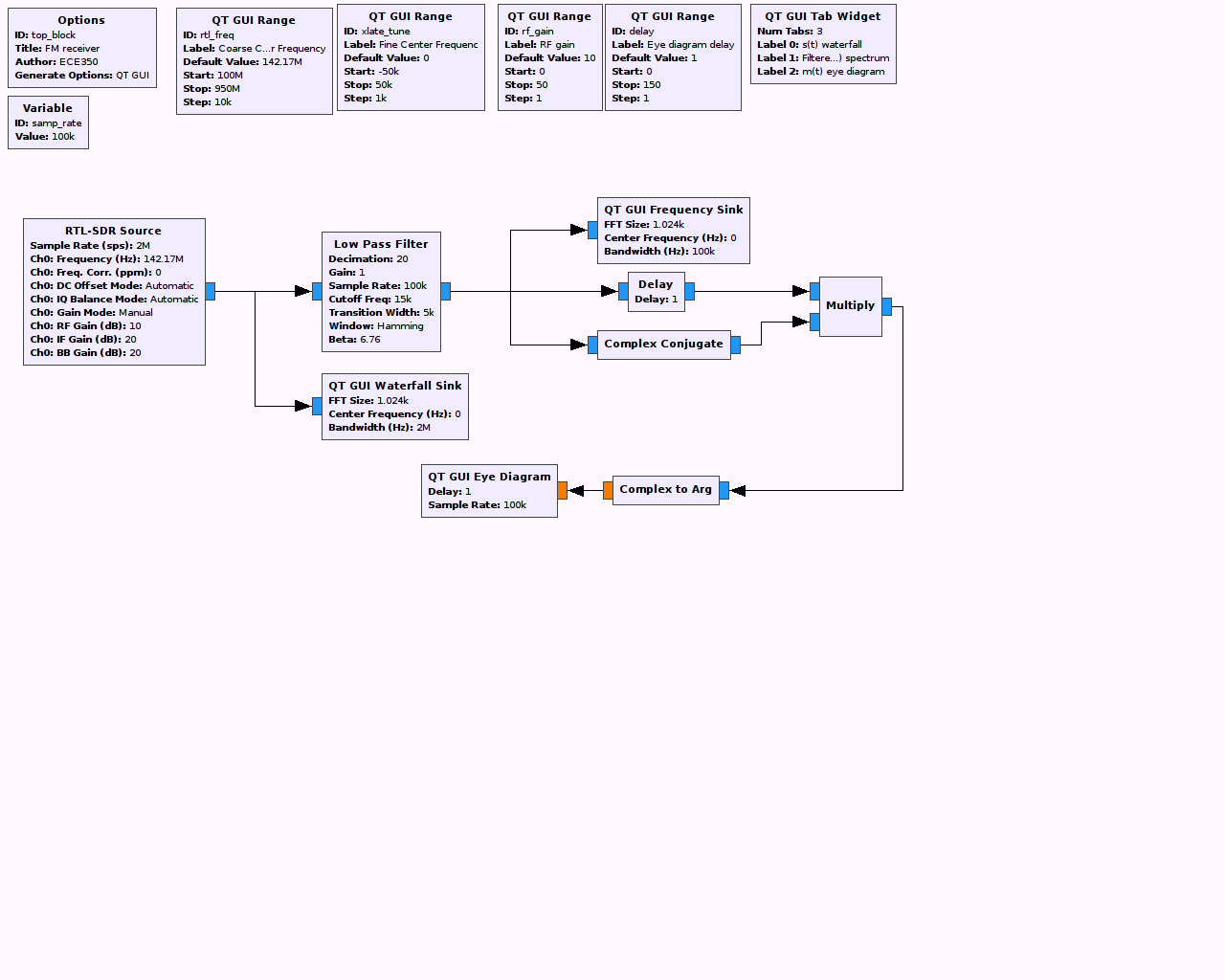 eyediagram_RTL-grc.png