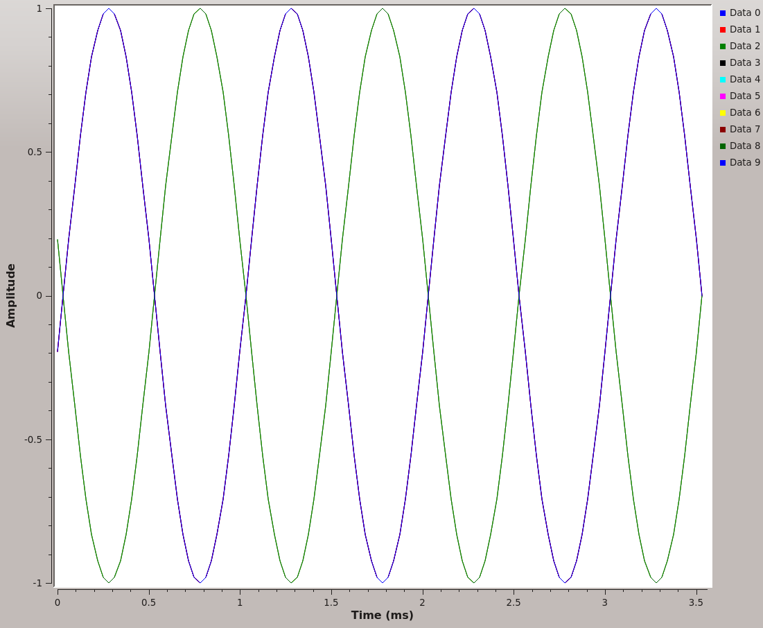 eyediagram_sine-sim.png