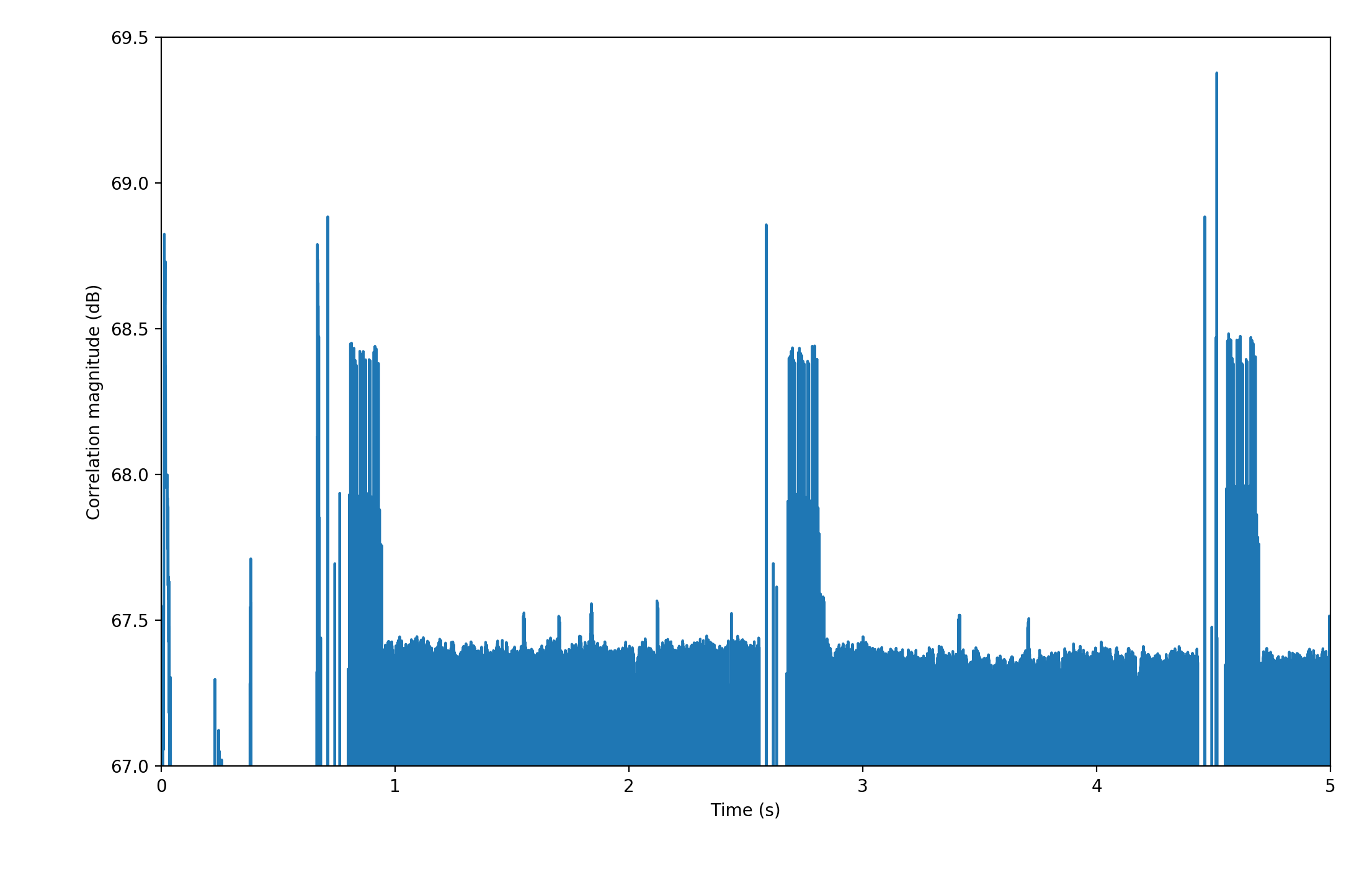 flex_correlation.png