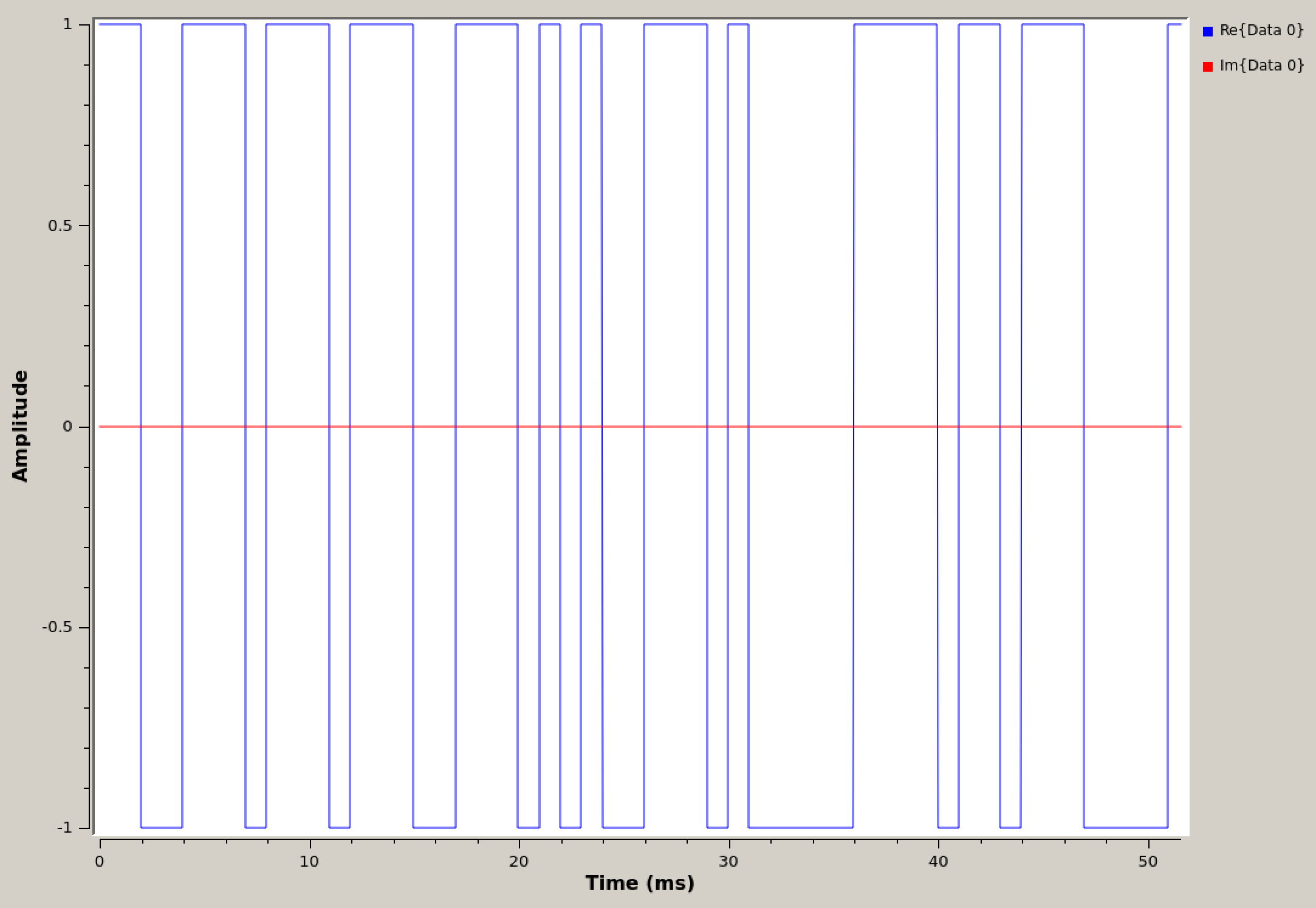 pulse-shaping_GLFSR-square-wave-scope.png