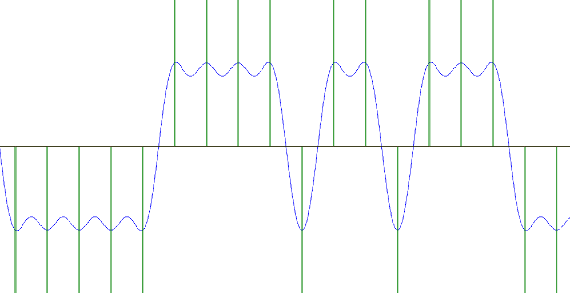 pulse-shaping_LPF-impulse-and-shaped-scope-no-delay.png