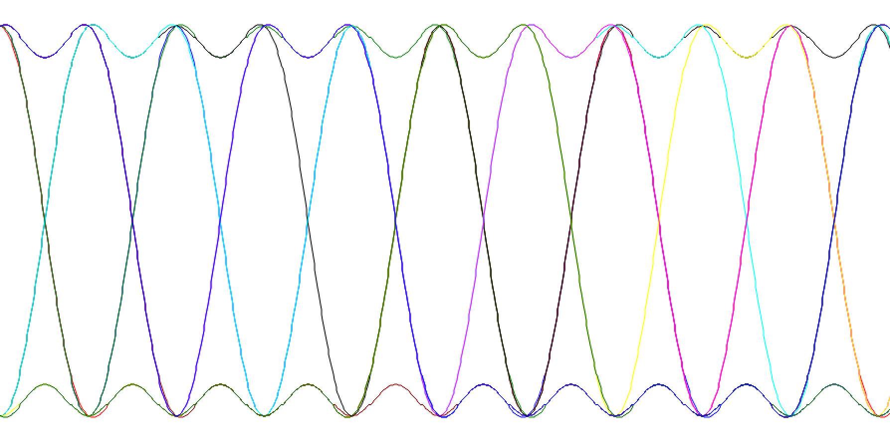 pulse-shaping_LPF-shaped-impulses-eye-diagram.png