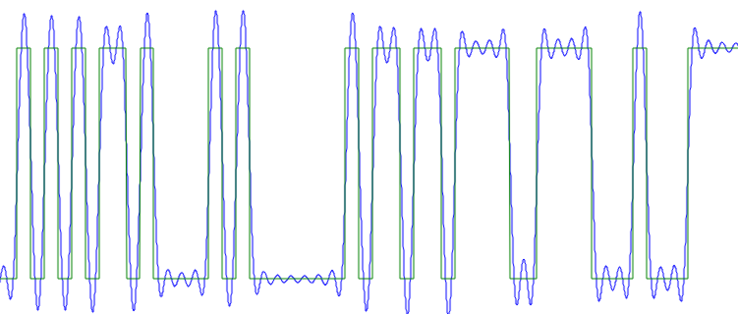 pulse-shaping_LPF-square-and-shaped-scope-no-delay.png