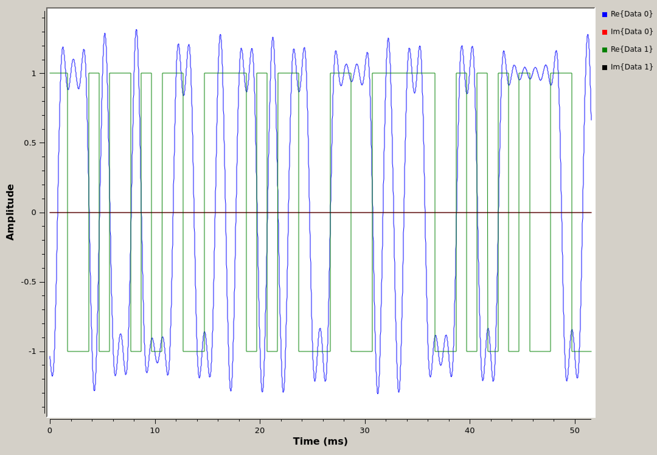 pulse-shaping_LPF-square-and-shaped-scope.png