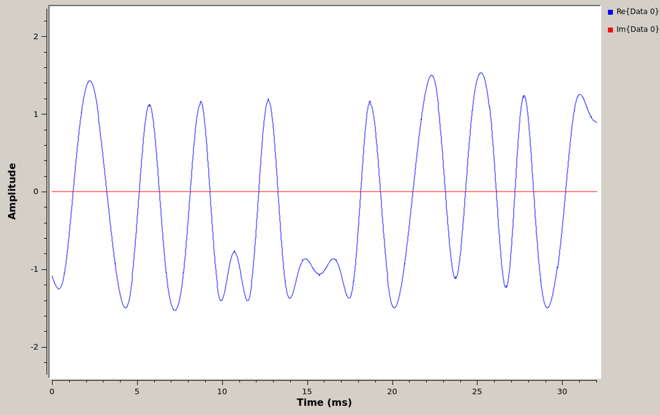 pulse-shaping_RRC-impulse-and-shaped-scope.png