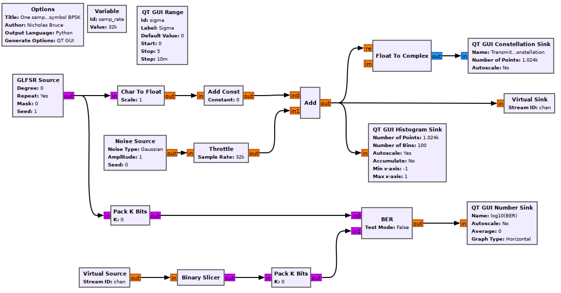 one-sps-blank-flowgraph.png