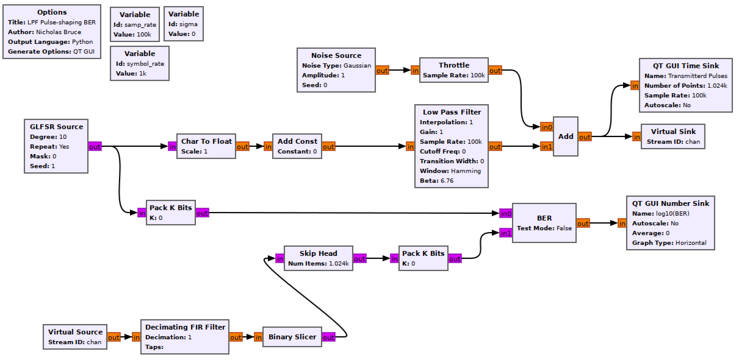 lpf-blank-flowgraph.png