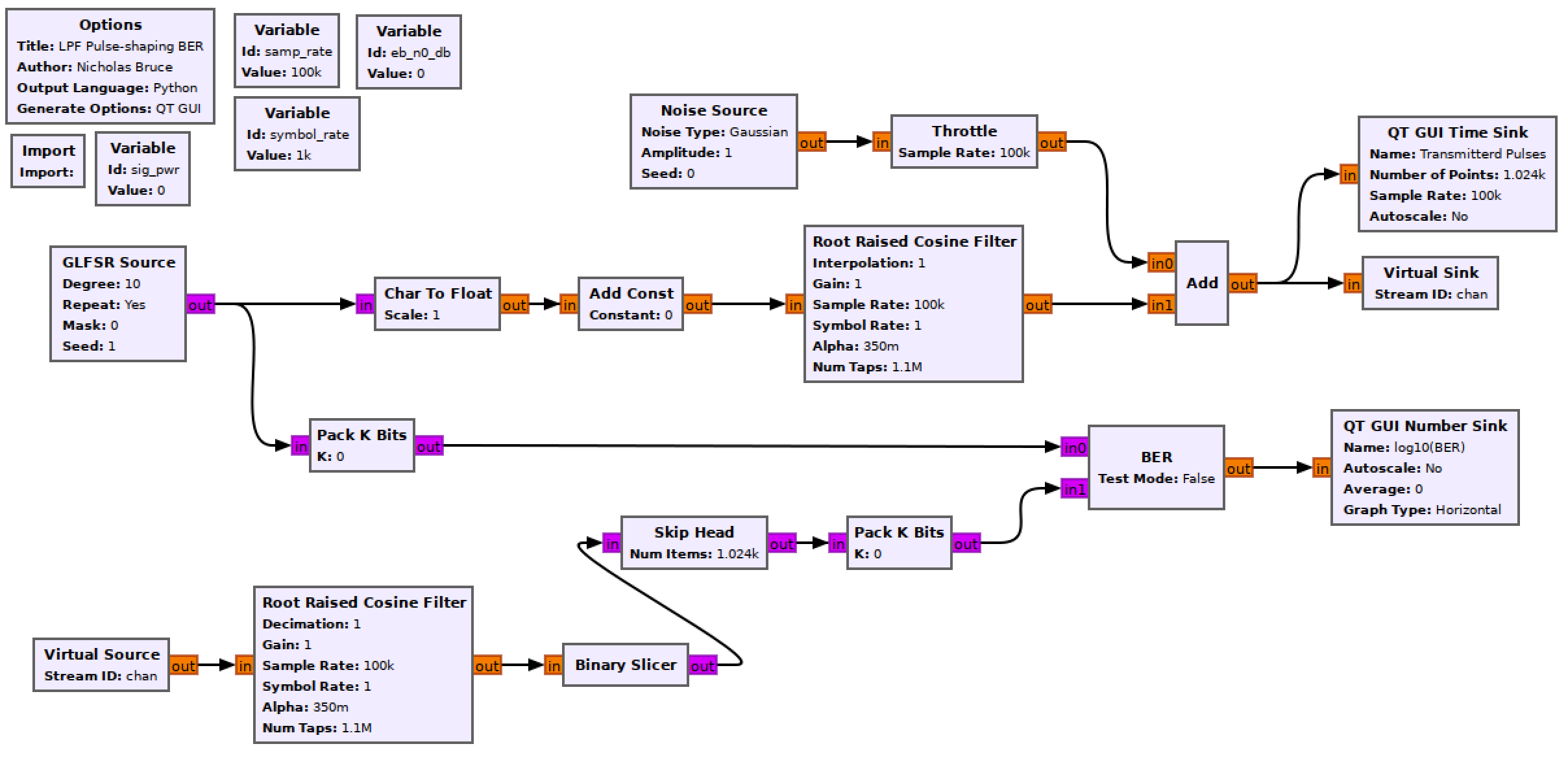 rrc-blank-flowgraph.png