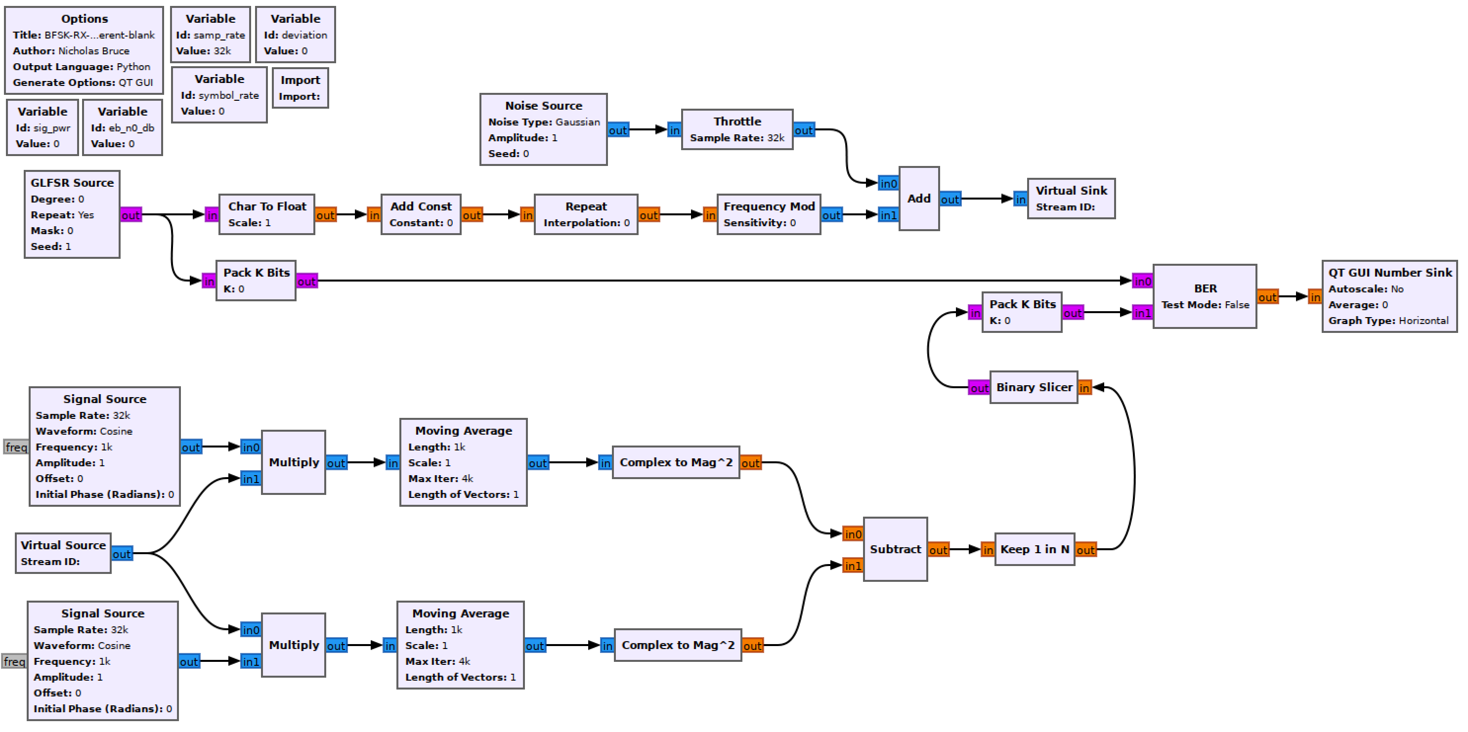 bfsk-noncoherent-complex-blank-flowgraph.png