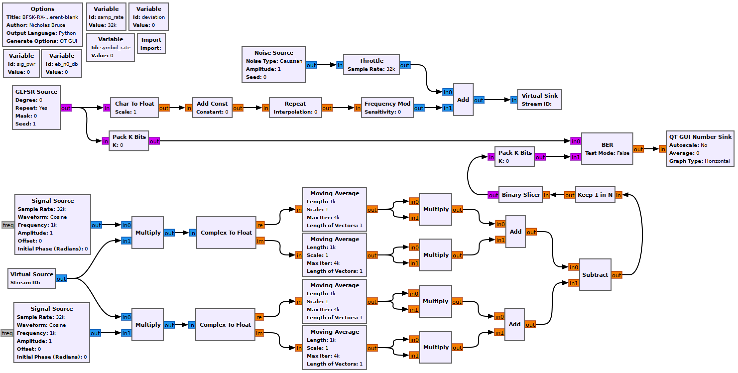 bfsk-noncoherent-real-blank-flowgraph.png