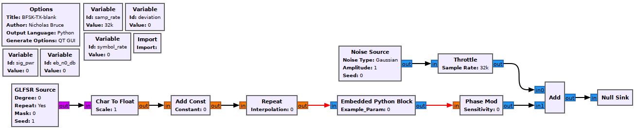 bfsk-tx-blank-flowgraph.png