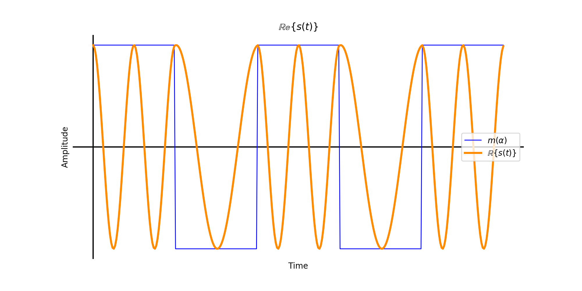 s-t-square-wave.png