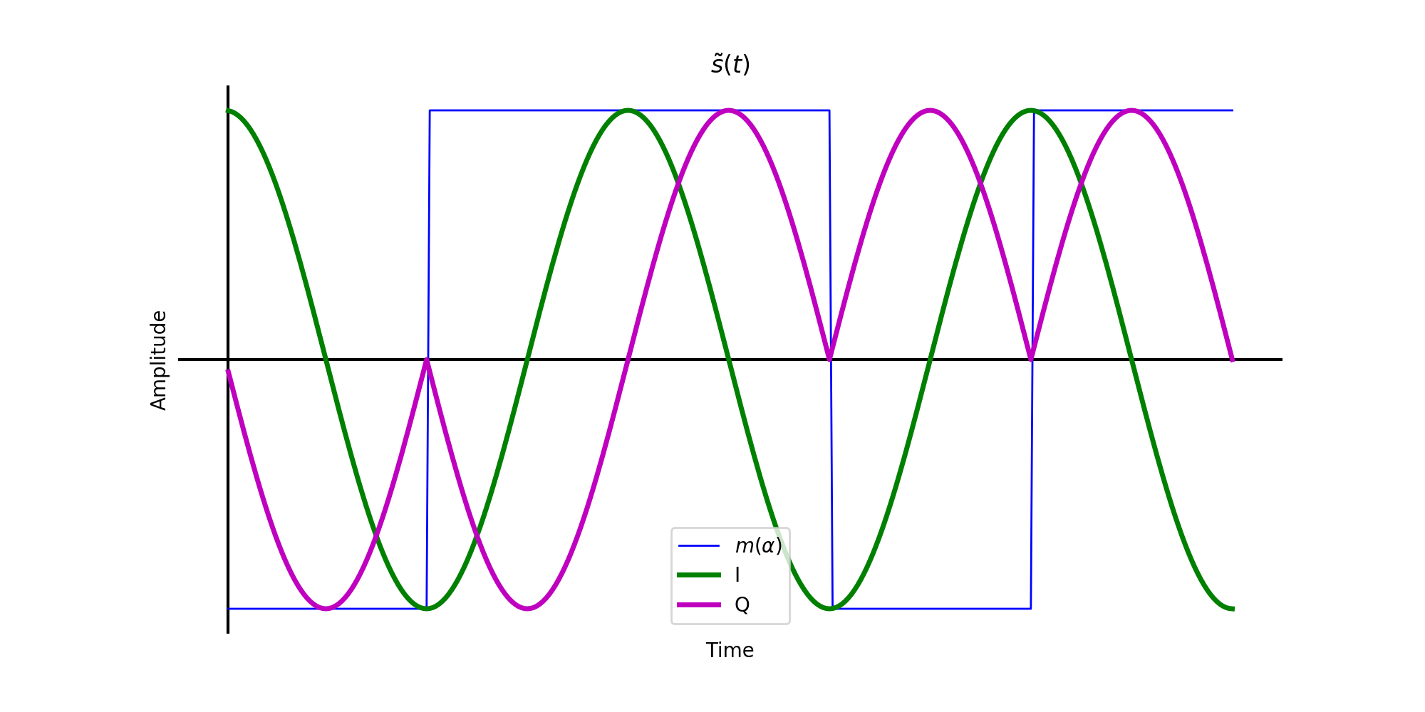 s-tilde-bitstream.png