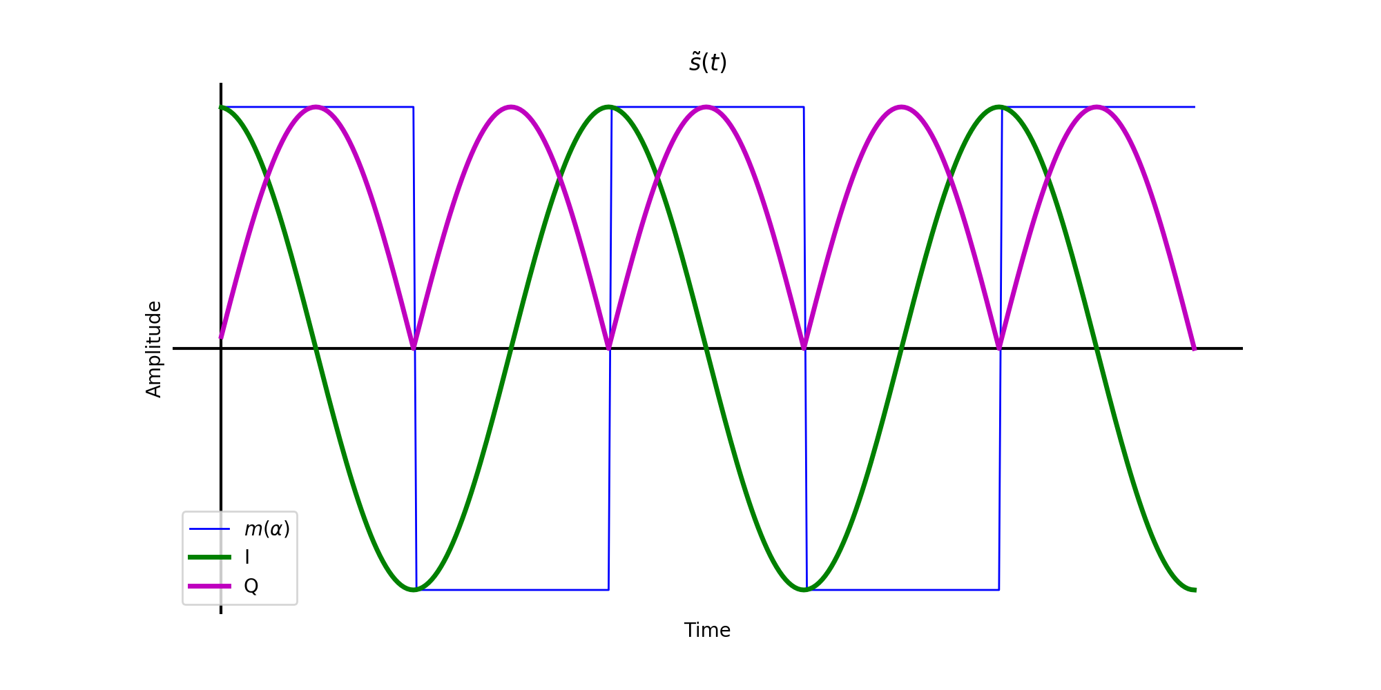 s-tilde-square-wave.png