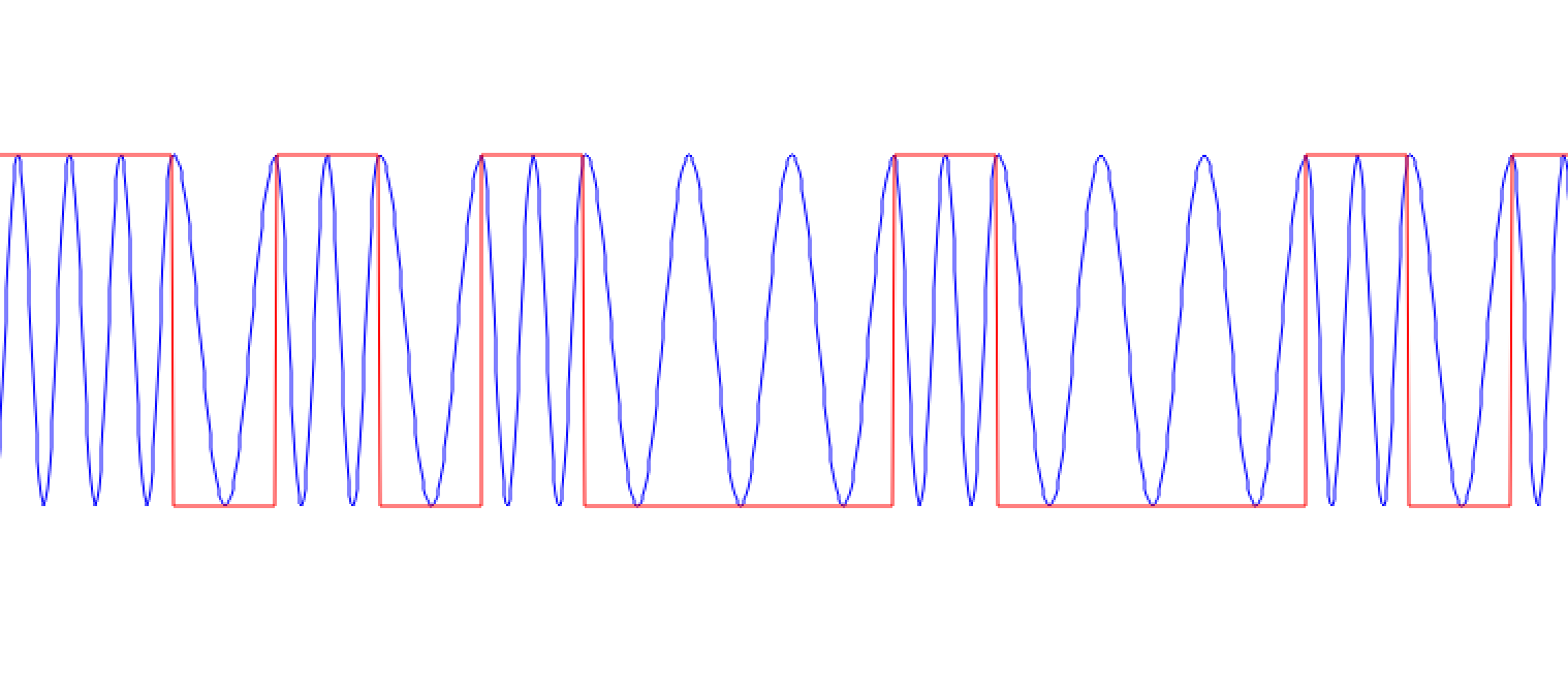 transmitted-passband-waveform.png