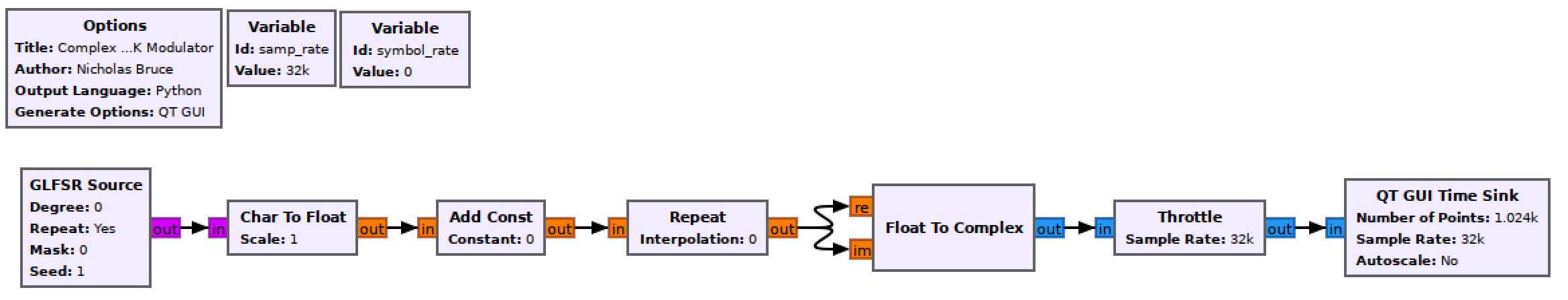 complex-bpsk-BB-tx-blank-flowgraph.png