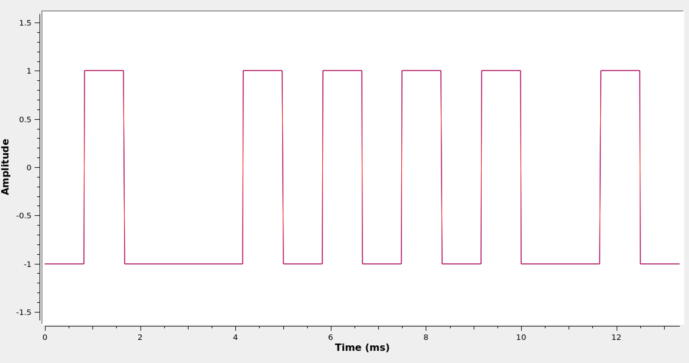 complex-bpsk-BB-tx-waveform.png