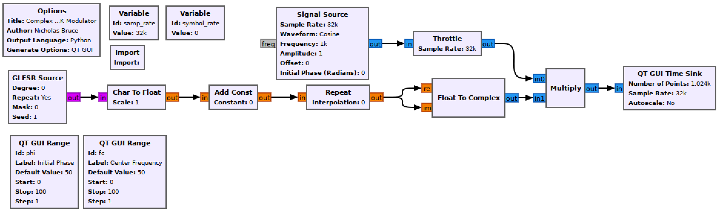 complex-bpsk-PB-tx-blank-flowgraph.png