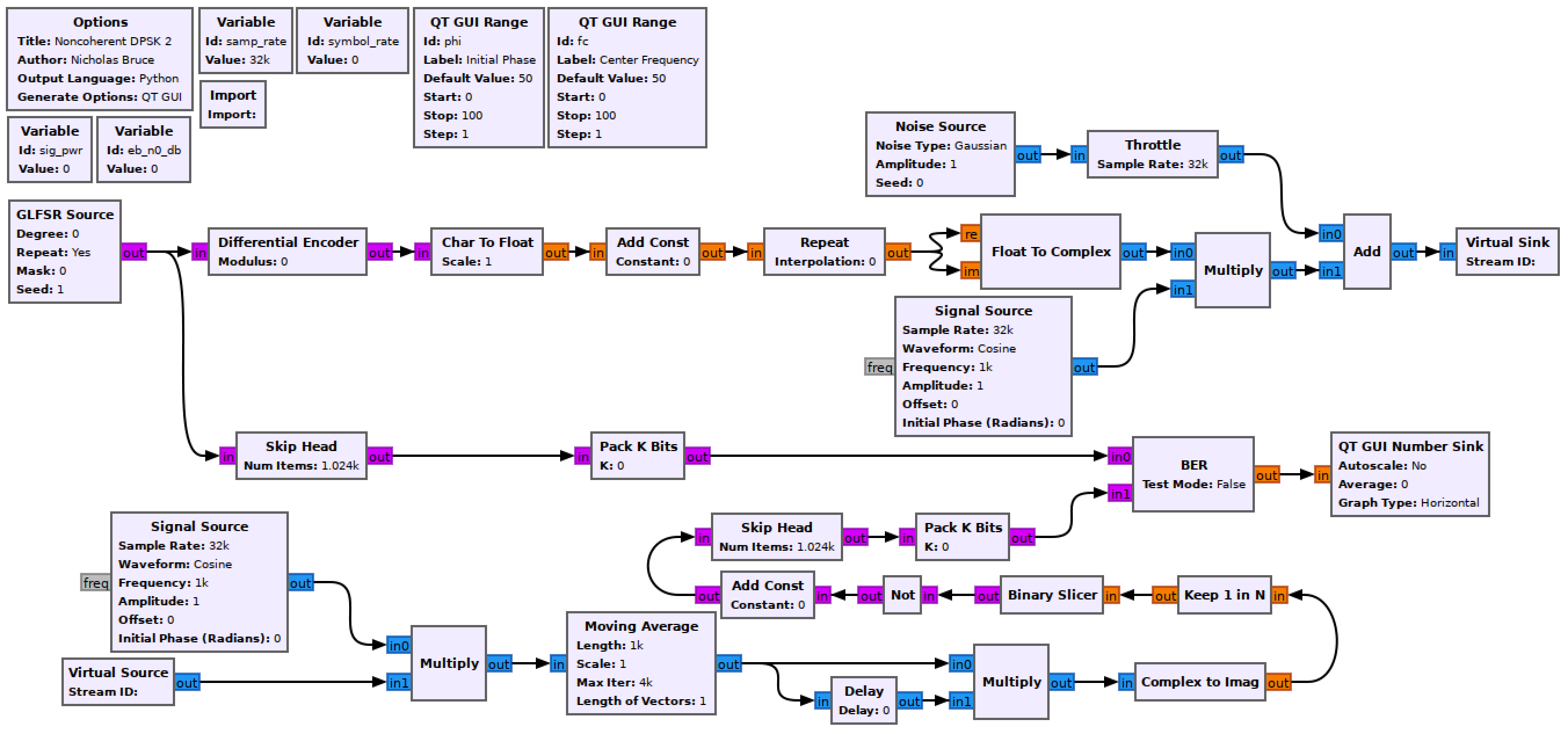 dpsk-noncoherent-blank-flowgraph-2.png