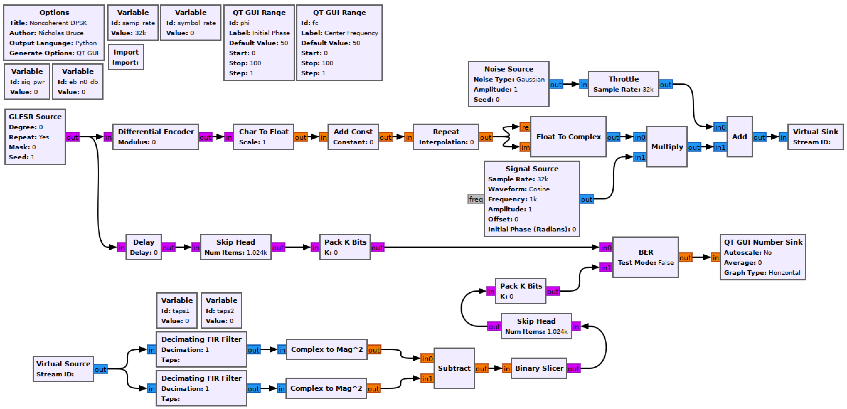 dpsk-noncoherent-blank-flowgraph.png