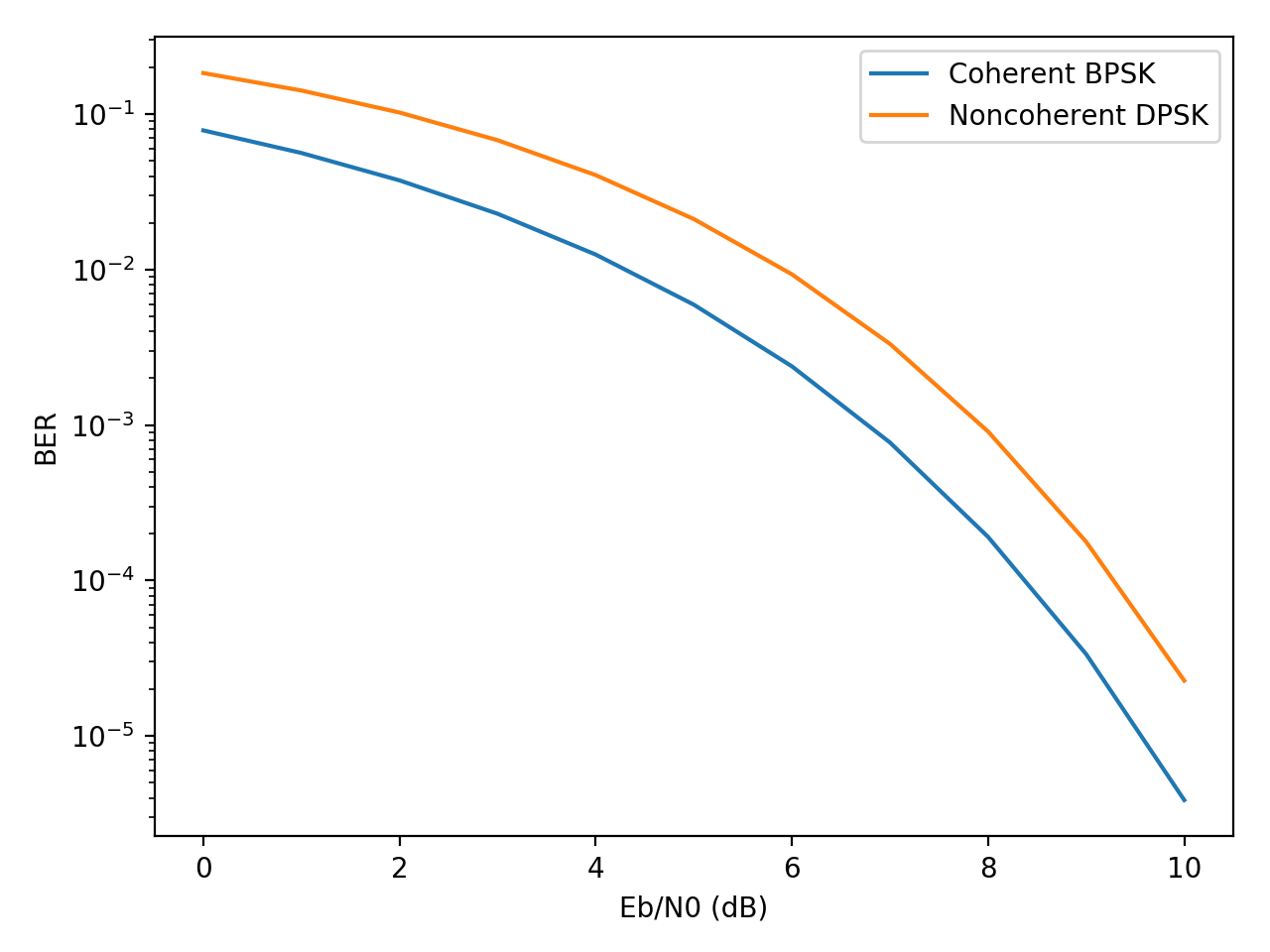 theory-BER-curves.png